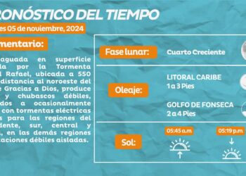 COPECO Pronostica lluvias