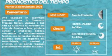 COPECO Pronostica lluvias