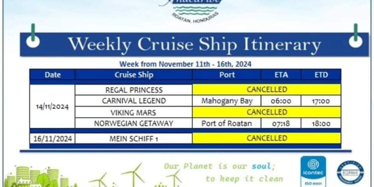 Se suspende llegada de Cruceros por Alerta Amarilla debido a tormenta Sara