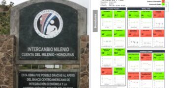 Por corrupción, Honduras nuevamente queda fuera de la Cuenta del Milenio 2025