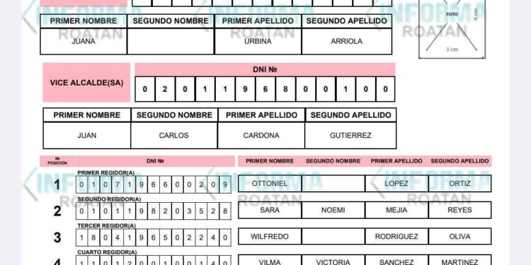 M28 ROATAN  LISTA PLANILLA PARA LAS ELECCIONES INTERNAS.